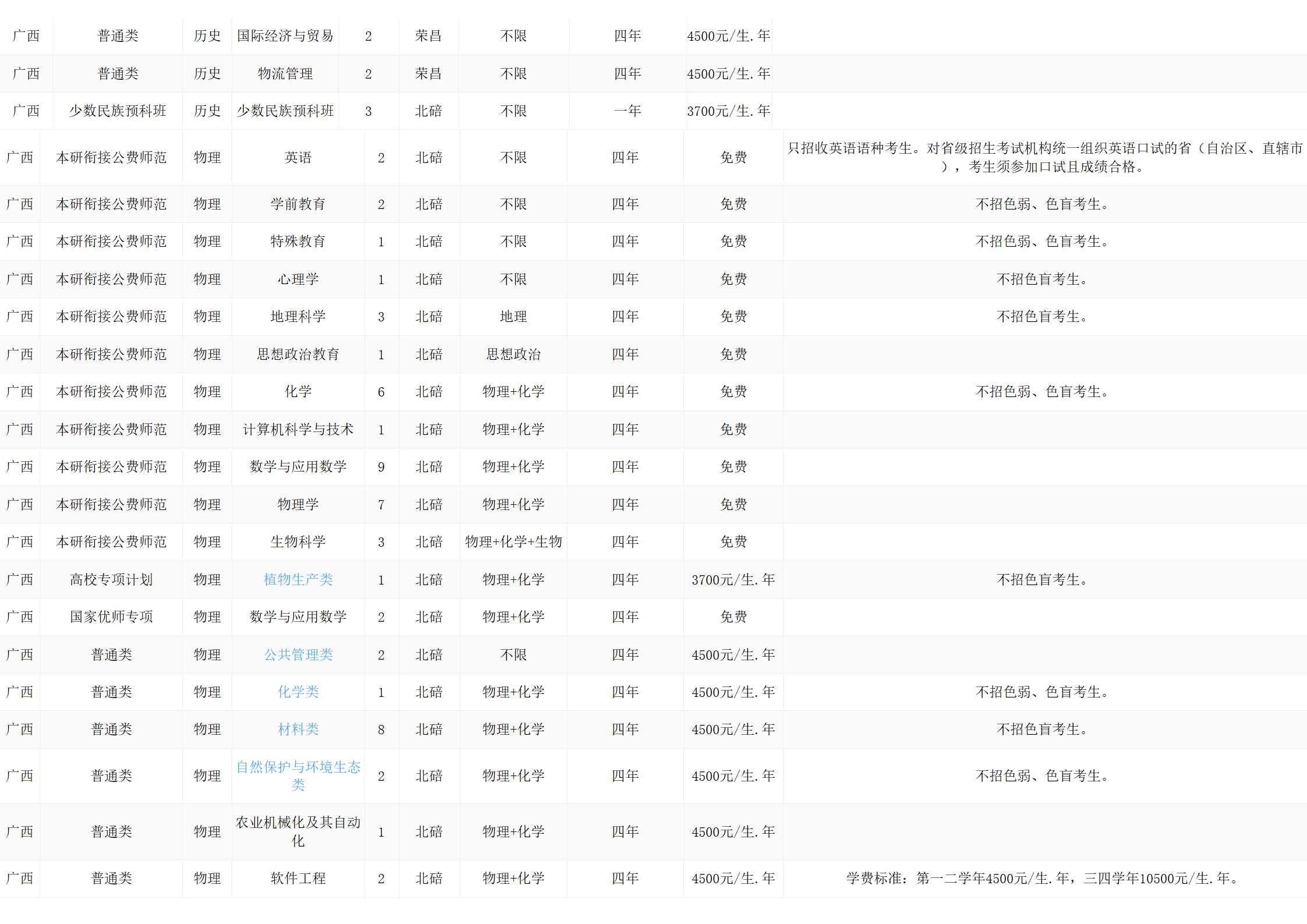 西南大學(xué)－2024年招生計劃